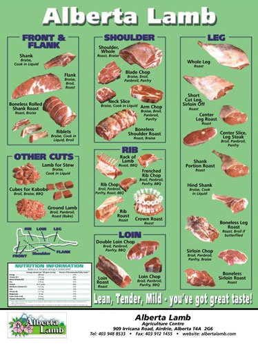 AL cut chart